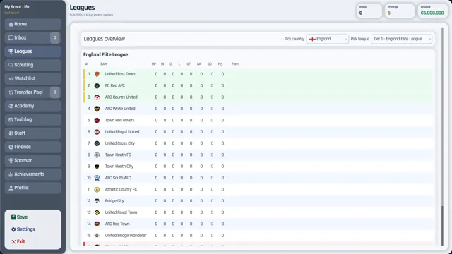 League overview with the full table